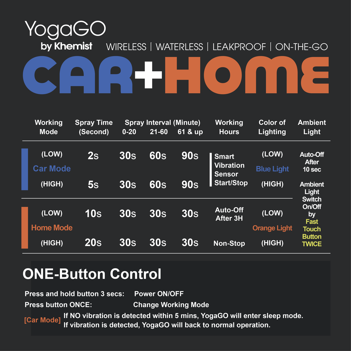 YogaGO Essential Oil Diffuser (3rd generation)